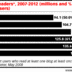 US Blog Readers.gif